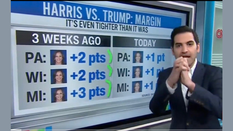 CNN’s Harry Enten: ‘Why are Democrats Bedwetting?’- Harris Doing ‘Considerably Worse Than Biden or Clinton’ (Video)