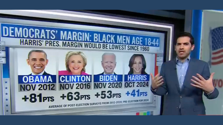 CNN’s Harry Enten: President Trump is the Strongest Republican with Black Voters Since 1960 (Video)