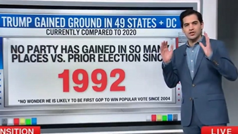 CNN’s Harry Enten Explains How Trump’s Victory Was Worse for Dems Than They Realize – Historic Numbers (VIDEO)