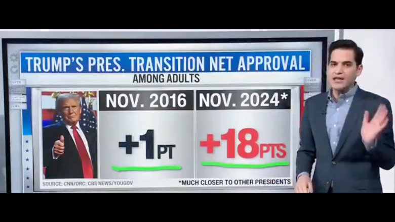 CNN’s Harry Enten: Americans Are “In Love with this Trump Transition” (Video)